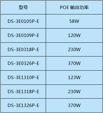 交換機(jī)知識(shí)知多少  監(jiān)控技巧  第7張